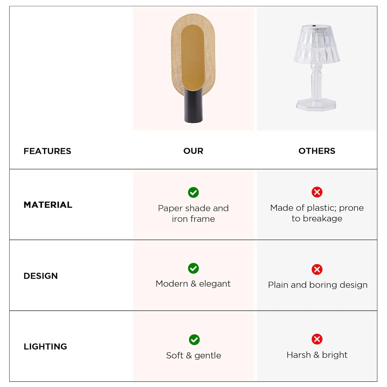 Ekhasa Iron Bedside Lamp | Table Lamps for Home Decoration with Paper Shade | Iron Base Side Table Lamp for Living Room | Bed Side Lamp for Bedroom | Aesthetic Night Bed Lamps for Bedroom
